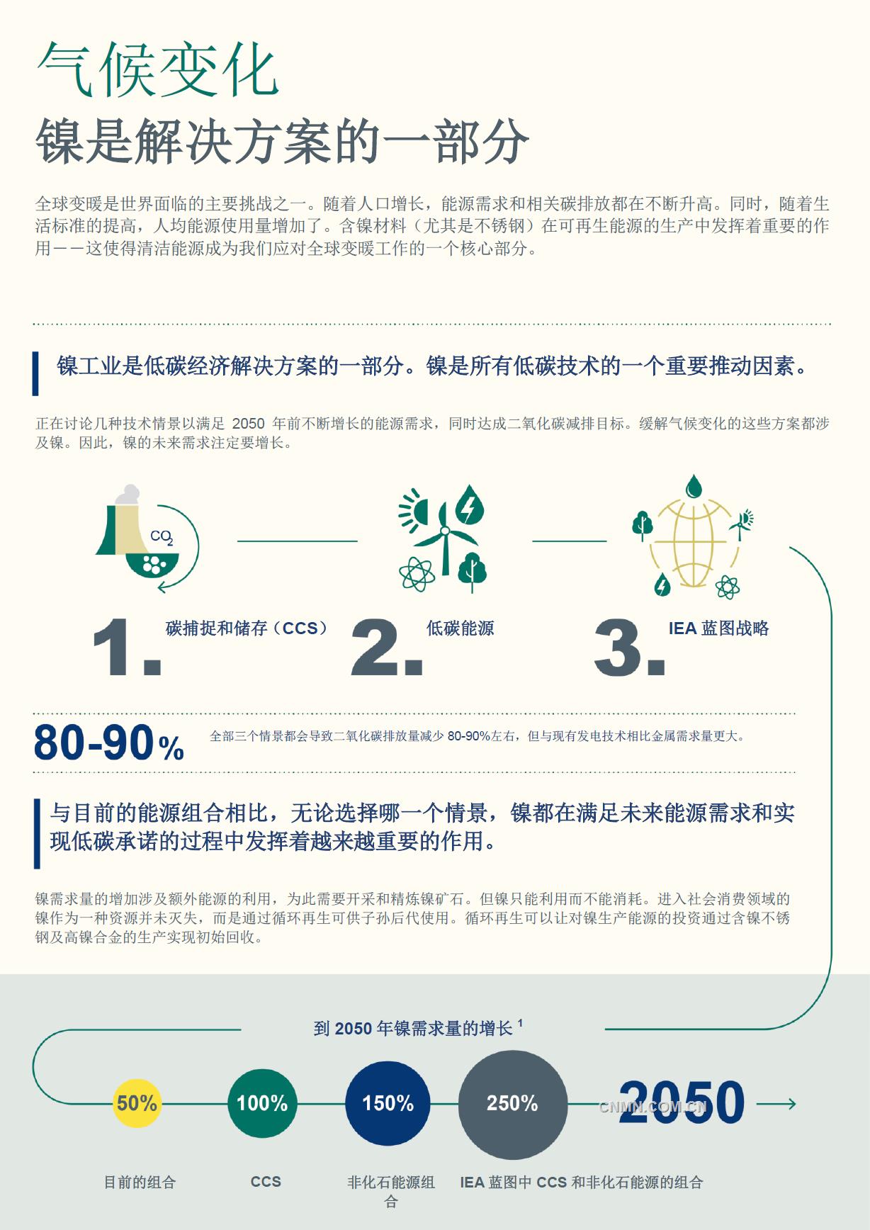 全球變暖是世界面臨的主要挑戰(zhàn)之一。隨著人口增長,能源需求和相關(guān)碳排放都在不斷升高。同時(shí),隨著生活標(biāo)準(zhǔn)的提高,人均能源使用量增加了。含鎳材料(尤其是不銹鋼)在可再生能源的生產(chǎn)中發(fā)揮著重要的作用——這使得清潔能源成為我們應(yīng)對全球變暖工作的一個(gè)核心部分。